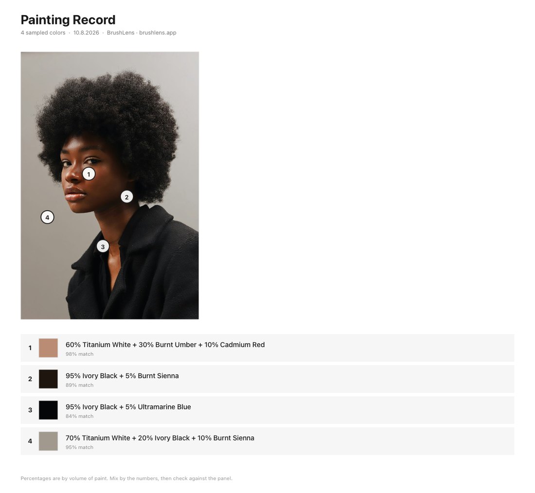 Printable BrushLens painting record: reference photo with numbered sample points and the mixing recipe for each one listed below
